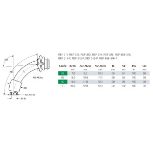 TRACOE twist plus Tracheostomiekanüle mit Cuff, ungefenstert REF 316-08 - Größe 8