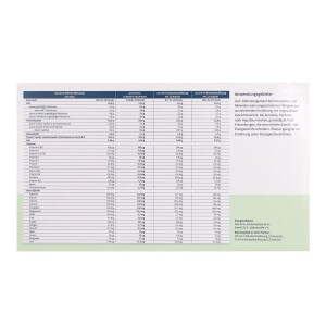 restoric supportiv S Pulver 30x70g - Neutral