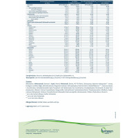 restoric supportiv S Pulver 30x70g - Verschiedene Geschmacksrichtungen