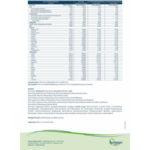 restoric nephro intraD Pulver Mischkarton 30x67g - Verschiedene Ausführungen