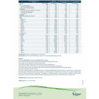 restoric nephro intraD Pulver Mischkarton 30x67g - Verschiedene Ausführungen