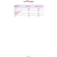 lovital Maltodextrin - 500g