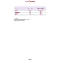 lovital quick & thick  - 220g