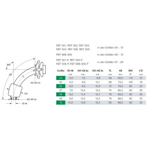 TRACOE twist Tracheostomiekanüle mit Cuff & Sprechfunktion REF 302-08 - Größe 8