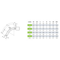 TRACOE Mini für Kinder mit Obturator REF 355-6.0 - Größe 6.0