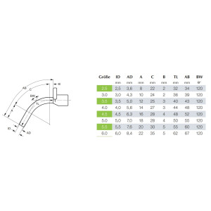 TRACOE Mini für Kinder mit Obturator REF 355-2.5 - Größe 2.5