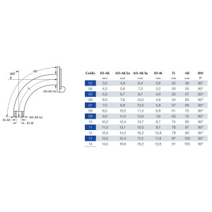 TRACOE comfort Tracheostomiekanüle ohne Fenster & Cuff REF 105-1 - ab Größe 5