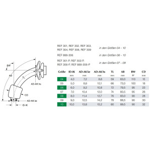 TRACOE twist Tracheostomiekanüle ohne Cuff REF 303 - ab Größe 4