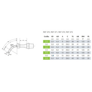 TRACOE silcosoft PL für Kinder, proximal-länger, aus Silikon REF 371 - ab Größe 2,5