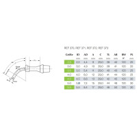 TRACOE silcosoft PL für Kinder, proximal-länger, aus Silikon REF 371-2.5 - Größe 2.5